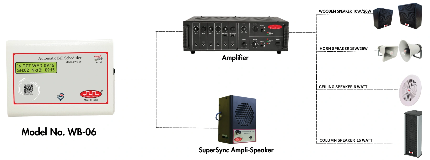 Supersync Compatible Output Devices