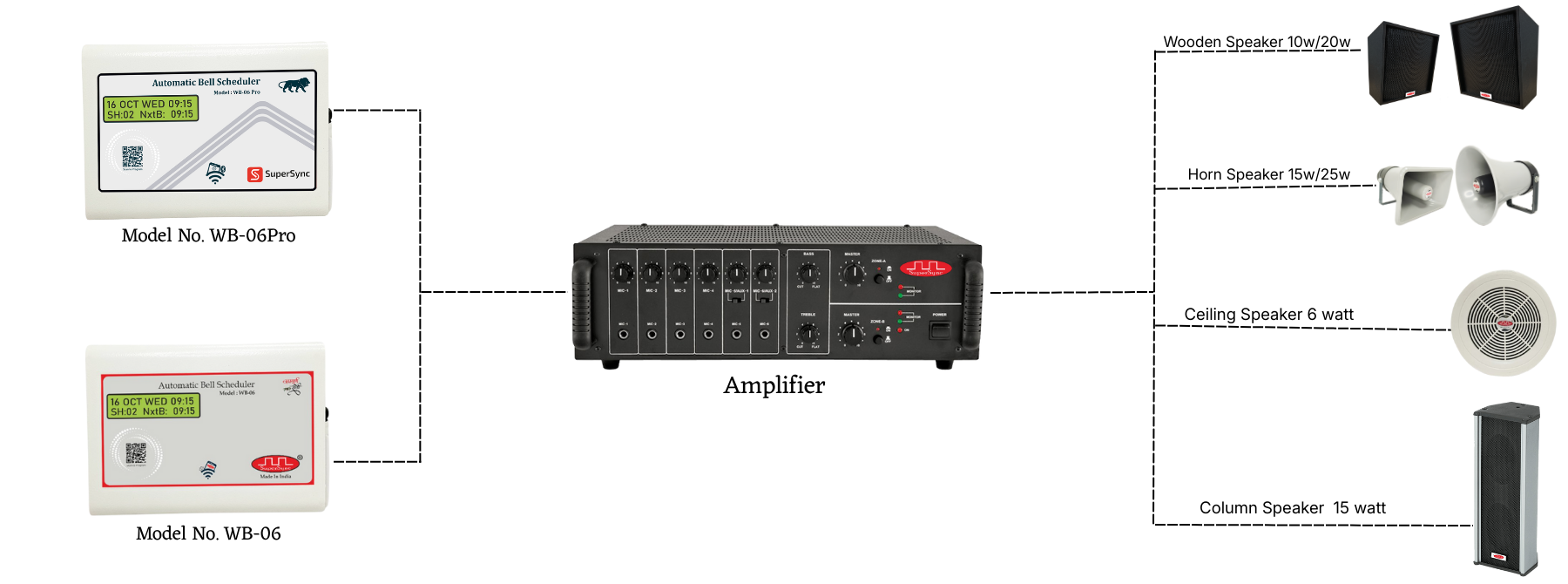 Network Topology of WB-06Pro